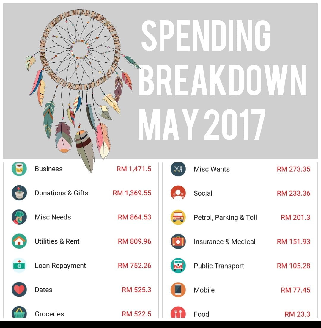 Budget Update: May 2017
  