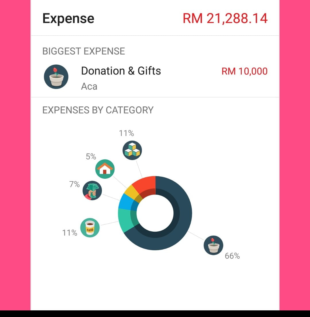 Budget Update: March 2018
  