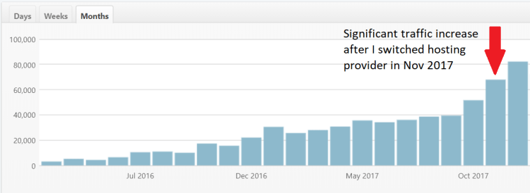 how to create a blog