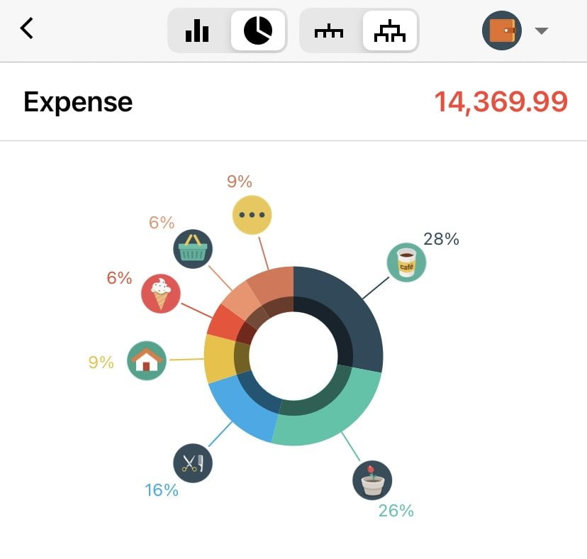 Budget Update November 2020