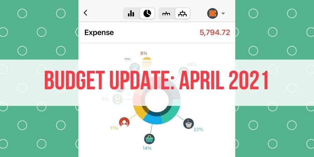 Budget Update: April 2021 – A Slow Month
  