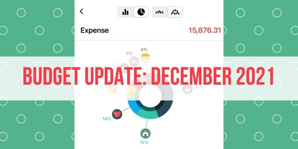 Budget Update: December 2021 – Took a break
  