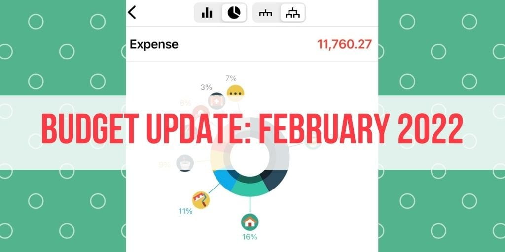 Budget Update: February 2022 – The Perfect Solution
  