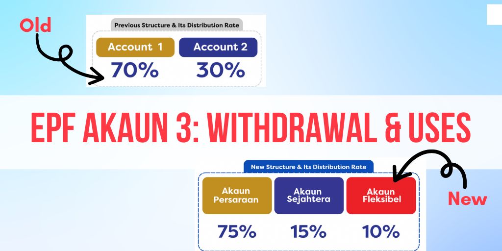 epf akaun 3 withdrawal