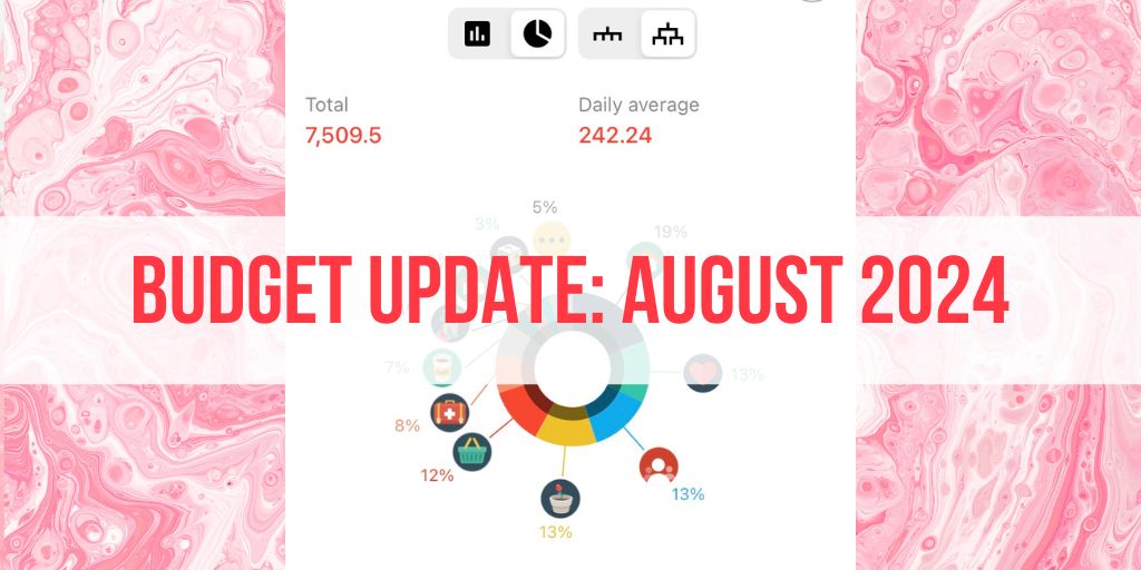 Budget Update August 2024 – Waiting for a Breakout