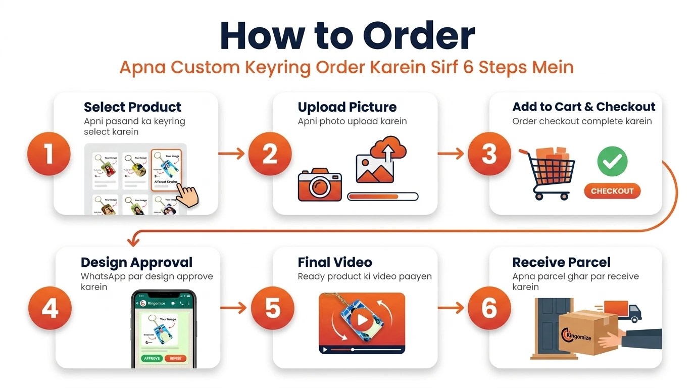How To Order On Ringomize