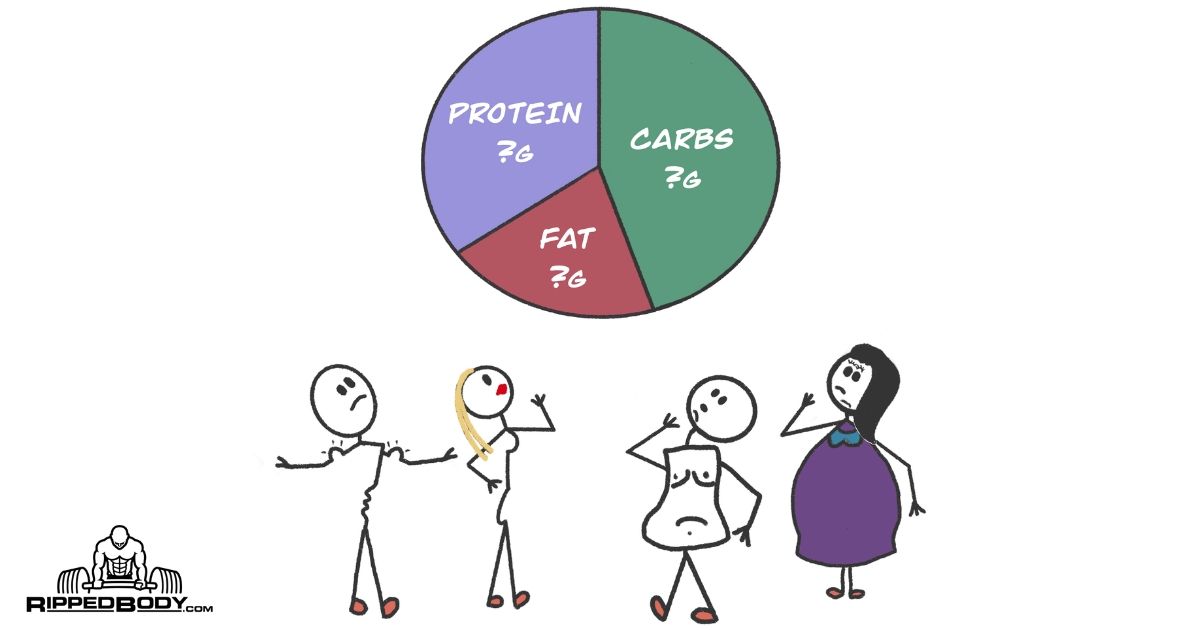 pix Protein Intake Calculator For Muscle Gain a macro calculator to crush your physique goals rippedbody com