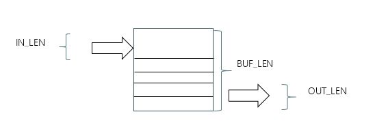 Github If Else If Super Scalar Out Of Order Processor Ece 563 Project 3 - Vintage Backgrounds - Creative High Resolution Collection