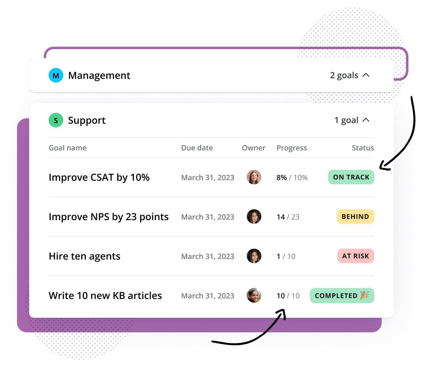 Performance Goals Image3