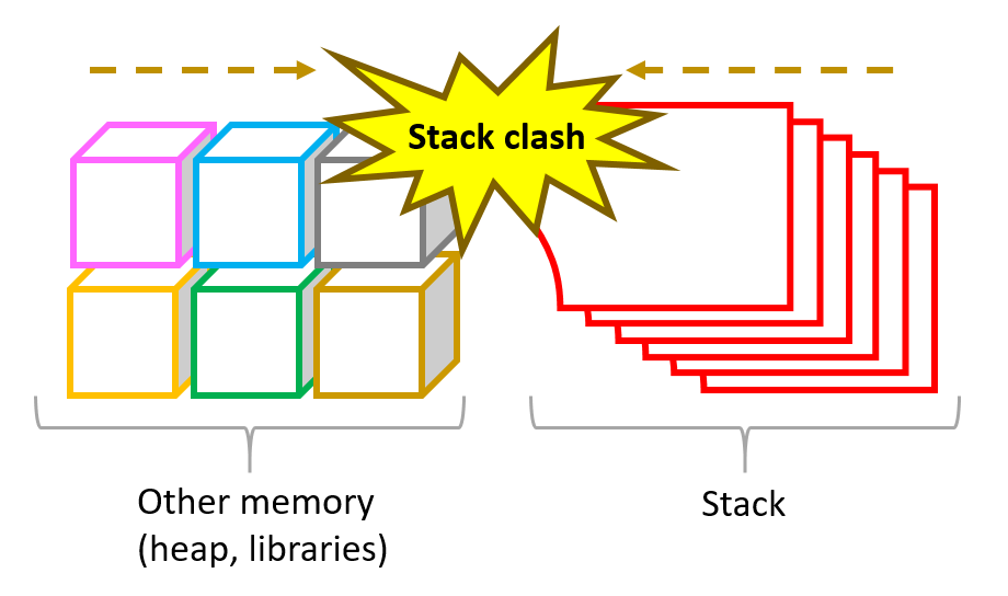 The Stack Clash: Legacy Record Keepers vs. Private Asset Nodes