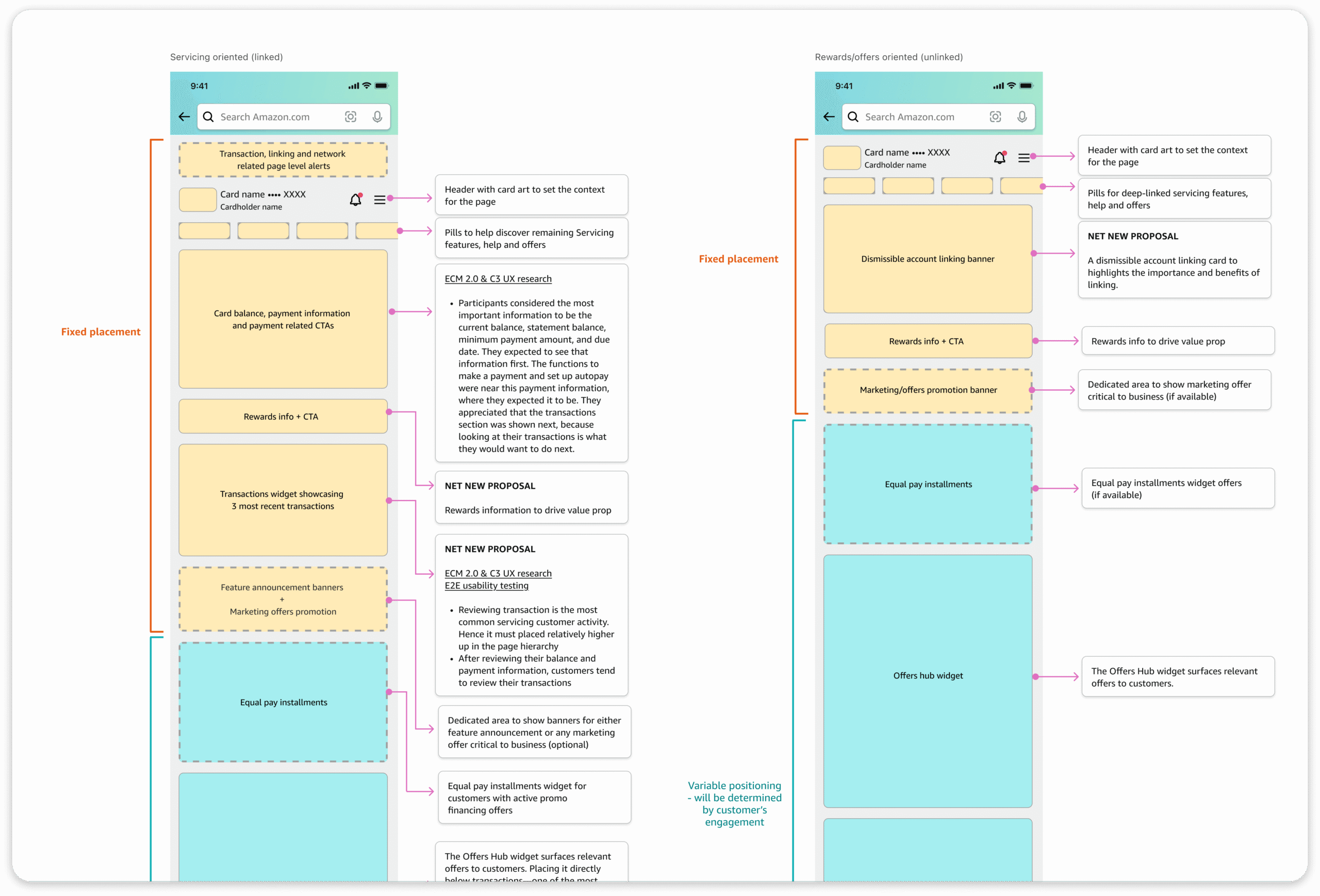 ECM dynamic framework (1)