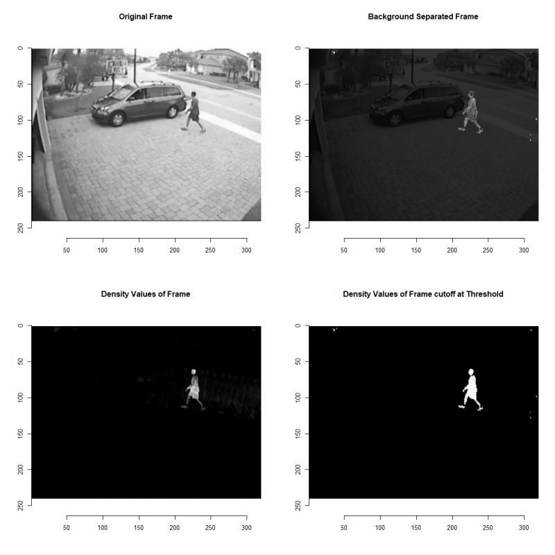 Github Ikeharuta1712 Background Subtraction - Classic Light Pattern - Mobile