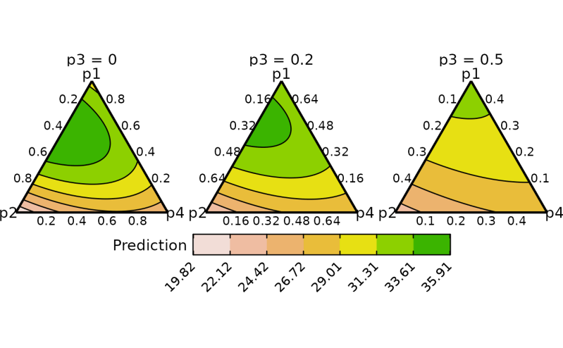 Conditional Ternary Diagrams Conditional Ternary Plot Dimodelsvis - Space Wallpaper Collection - High Resolution Quality