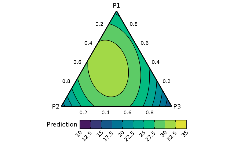 Ternary Plot Characterizing Sampling Sites Based On Observed Suborder - Premium Vintage Texture Gallery - Mobile
