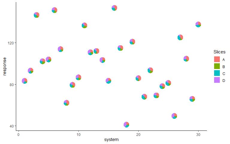 Scatterplot Pie Xenographics - Creative City Pattern - High Resolution