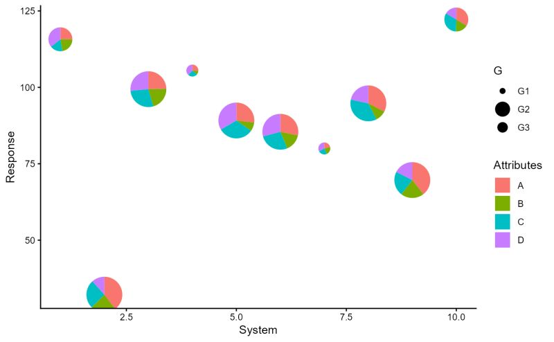 Pie Radius - Premium HD Ocean Backgrounds | Free Download