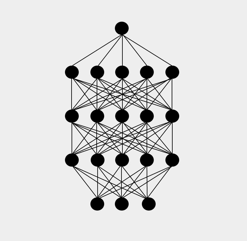 Dropout With Theano - Creative Mobile Minimal Designs | Free Download