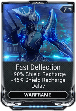 Fast Deflection Fast Deflection