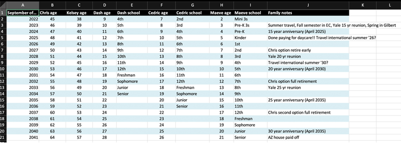 “The years are short” family spreadsheet
