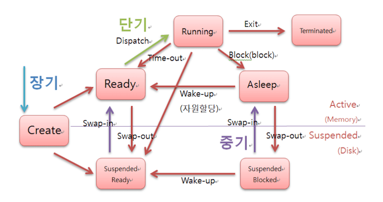 Mod 04 Lec 17 Process Scheduling - Colorful Illustration Collection - HD Quality