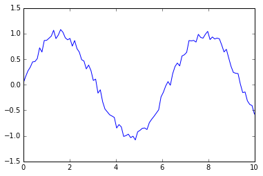 Course On Statistical Modelling - Geometric Art Collection - Retina Quality