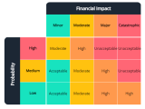 What Is A Risk Matrix Infoupdate Org