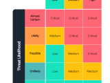 Risk Matrix Examples Riskgrid