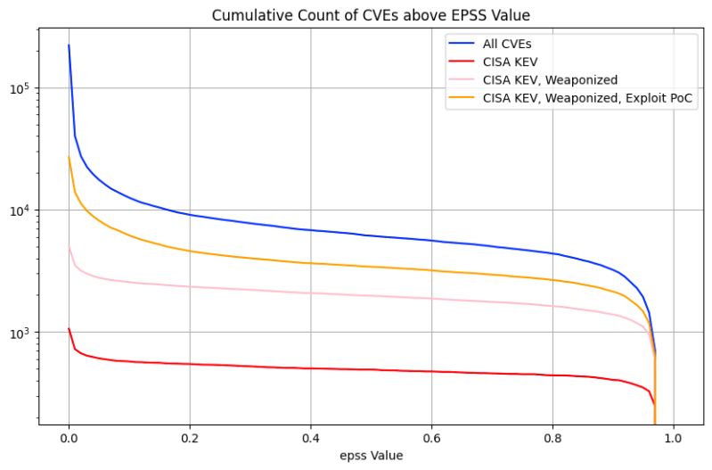 Epss Thresholds Risk Based Prioritization - Mountain Designs - Beautiful HD Collection