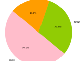 Common Vulnerability Scoring System Cvss Risk Based Prioritization