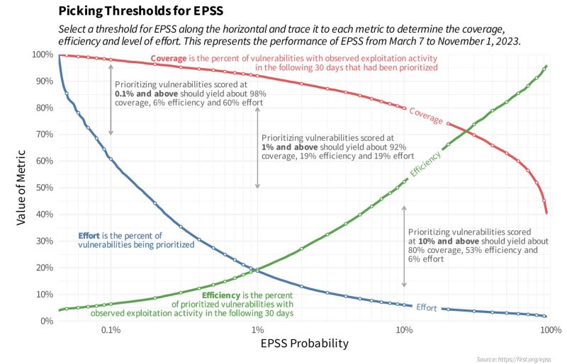 Epss Thresholds Risk Based Prioritization - Amazing 8K Minimal Illustrations | Free Download