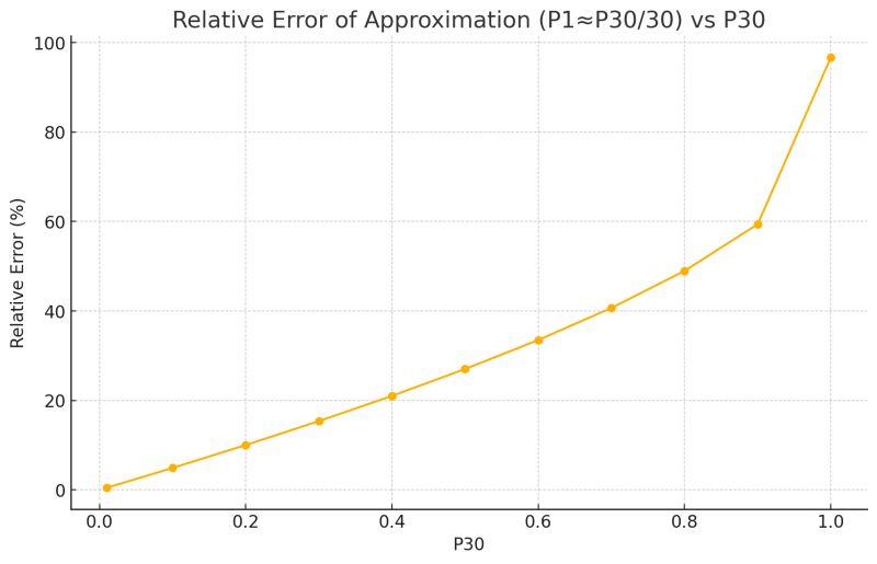 Nist Lev Risk Based Prioritization - Ocean Illustration Collection - High Resolution Quality