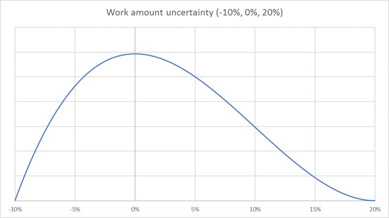 Adding Uncertainty And Units To Quantity Types In Software Models - Creative Ultra HD Sunset Photos | Free Download