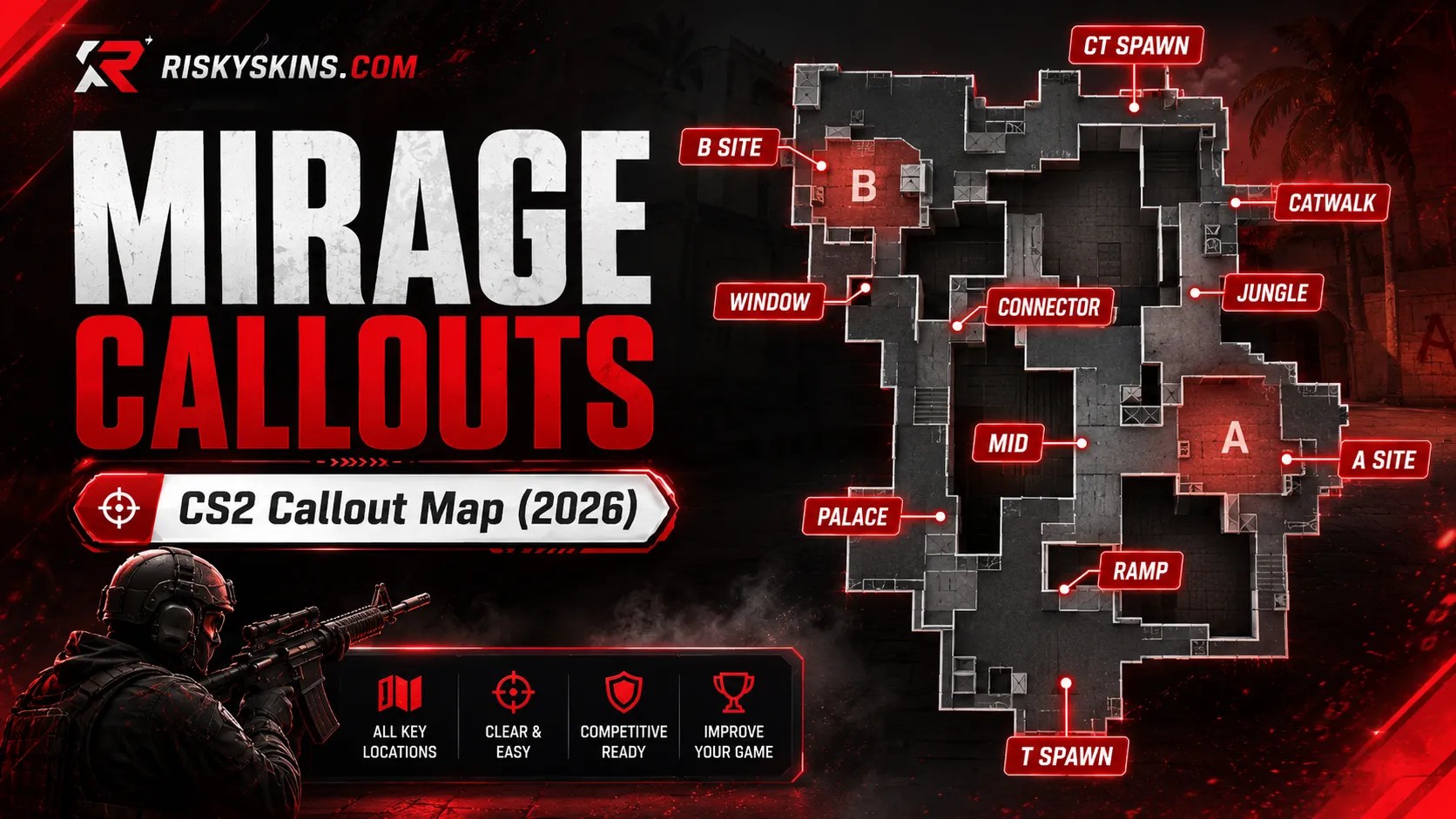 Mirage Callouts CS2 Callout Map 2026 Riskyskins CS2 2026.