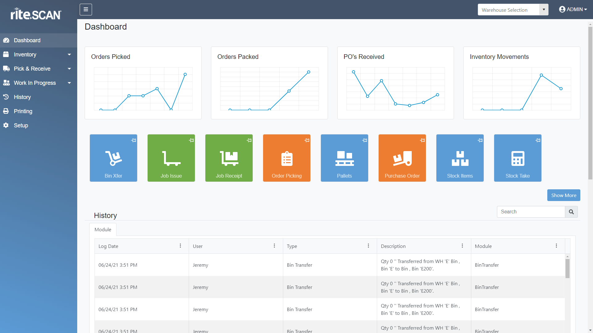 Increase visibility with riteSCAN Mobile WMS's dashboards