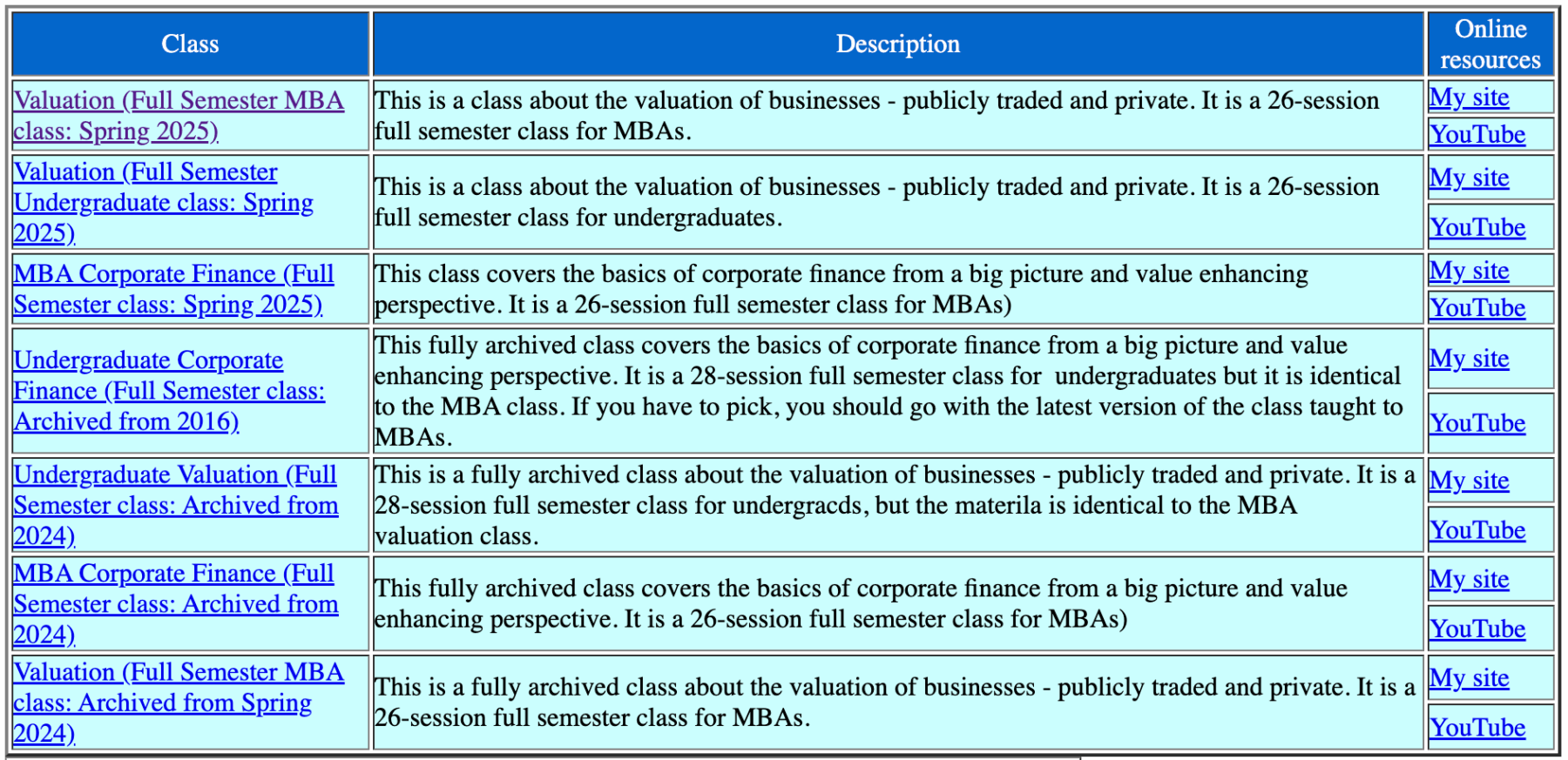 Learn Stock Valuation with Aswath Damodaran's Free Online Classes (2026)