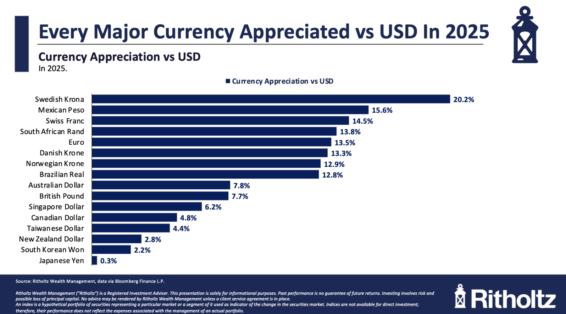 The Dollar's Weakness: Understanding its Impact on Global Markets (2026)