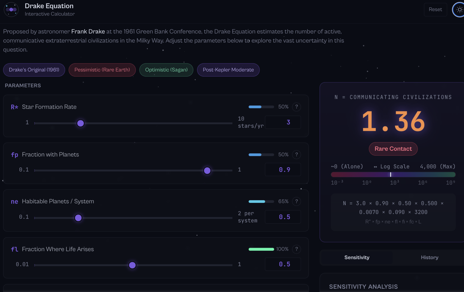Exploring the Drake Equation: Interactive AI Dashboard Reveals Alien Civilizations (2026)