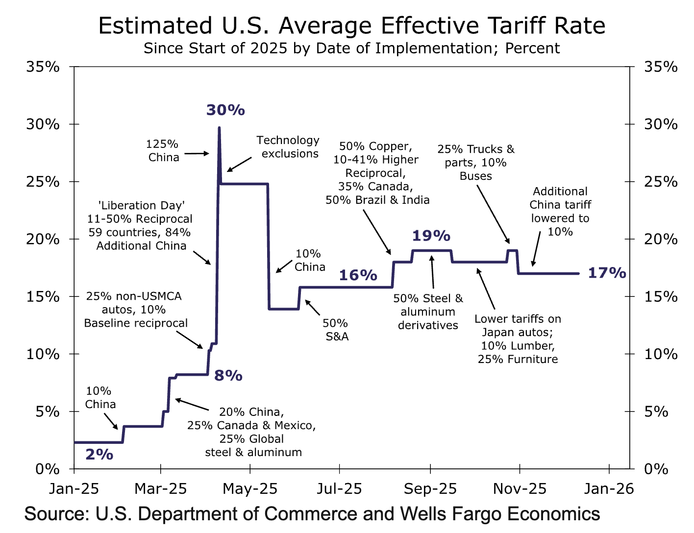 Top 10 Monday Reads: Trump vs. China, Powell Investigation, Google AI Comeback & More! (2026)