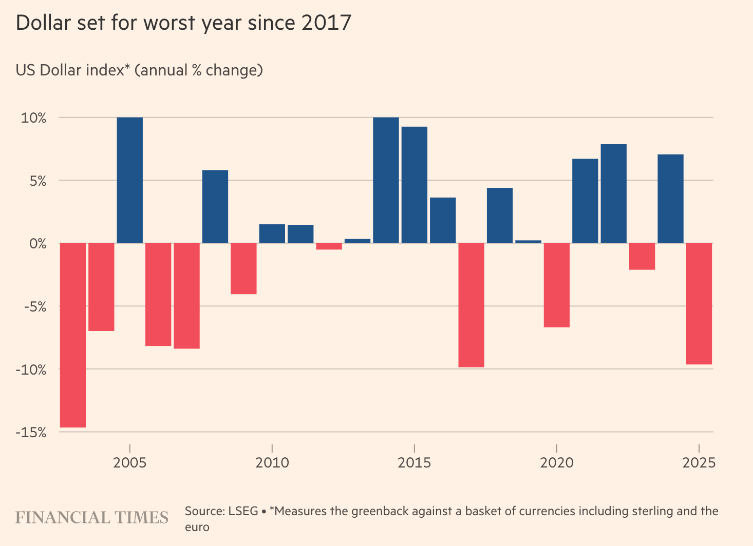10 Tuesday Morning Reads: Influencers, Venezuela, Housing Market & More (2026)