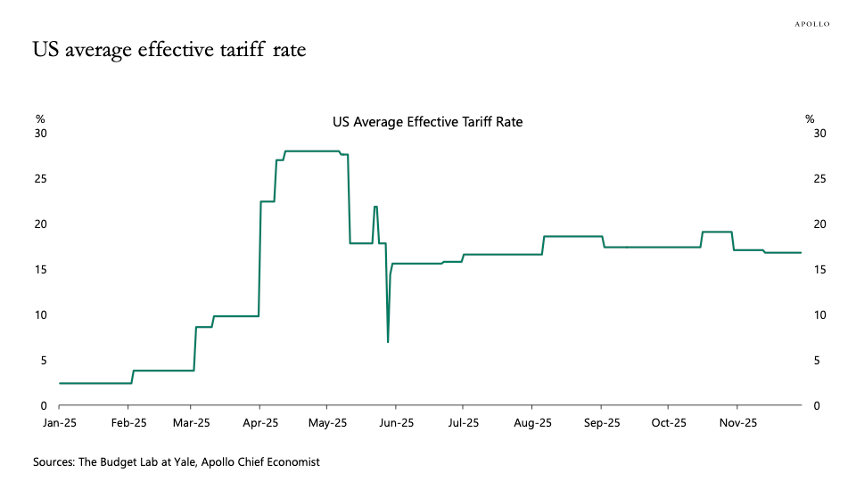 10 Tuesday AM Reads: US Stocks, Bitcoin, Wall Street, and More (2026)