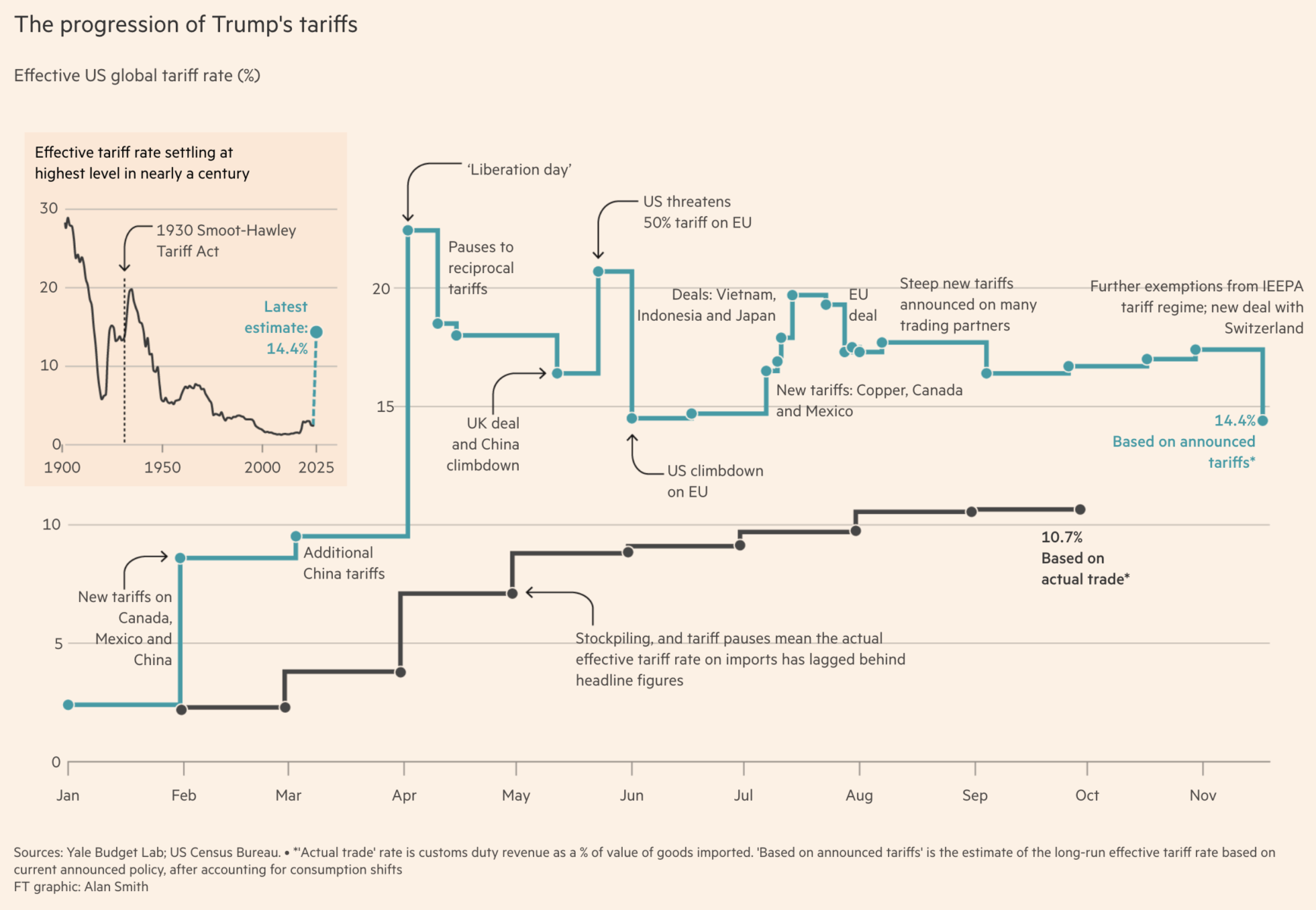 10 Weekend Reads: From AI Drones to Celebrity Traders (2026)