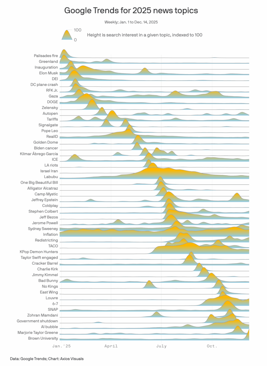 10 Must-Read News Stories to Kickstart Your Week! (2026)