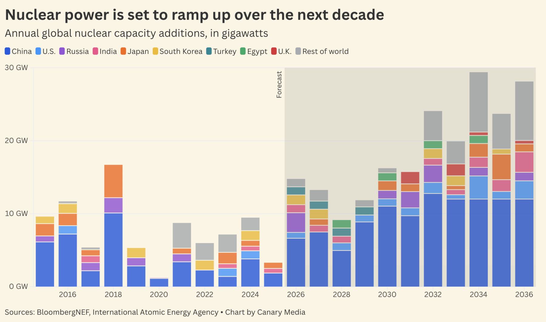 10 Must-Read Articles: From Nuclear Energy to Left-Handedness (2026)