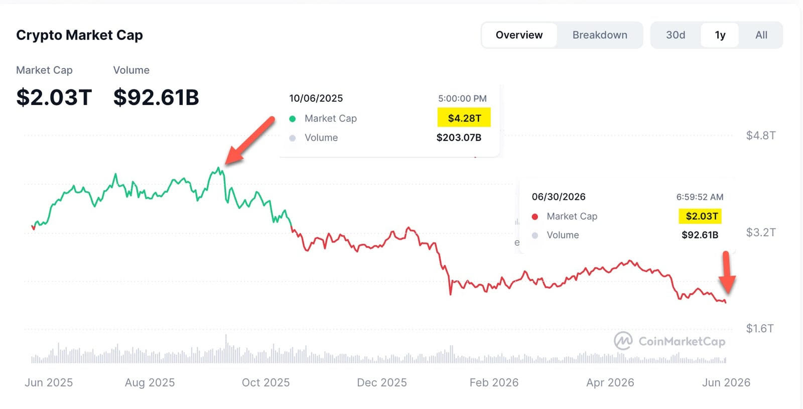 10 Monday Morning Reads: From Generation Jones to Crypto's Decline (2026)