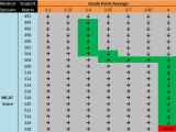 Optimizing Your Chances Of Medical School Admission Ritvikmath