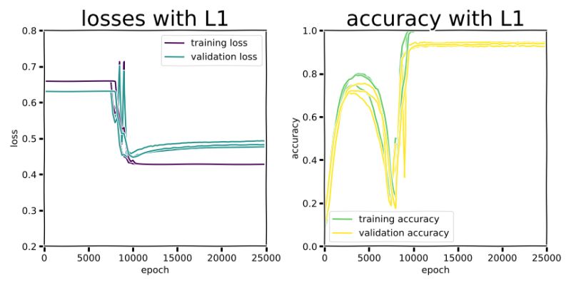 Github Ehsanei Lar Label Alignment Regularization - Incredible Vintage Pattern - Full HD