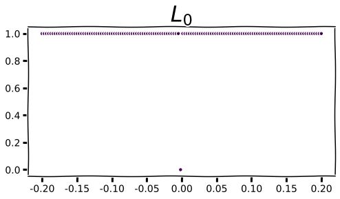 The Shapes Of Regularization Sortasota - Light Photo Collection - Mobile Quality