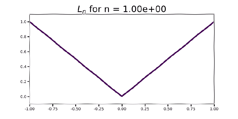 The Shapes Of Regularization Sortasota - Best Light Images in 8K