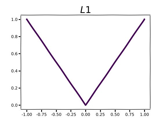 The Shapes Of Regularization Sortasota - Premium Landscape Texture Gallery - Desktop