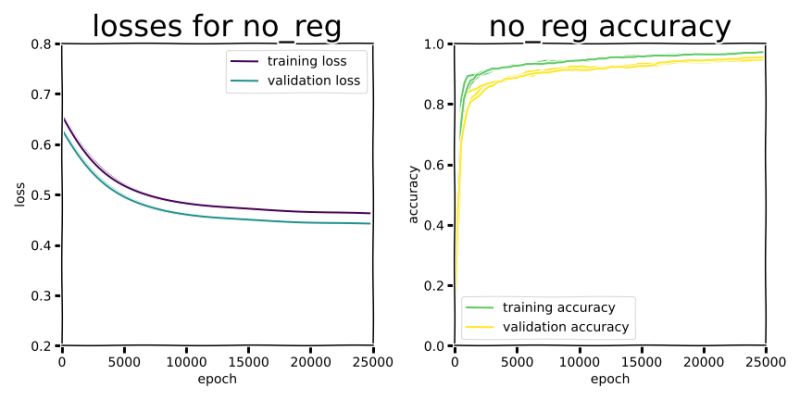 Coefficients Differs From Statsmodel When There Is No Regularization - Ocean Arts - High Quality Desktop Collection